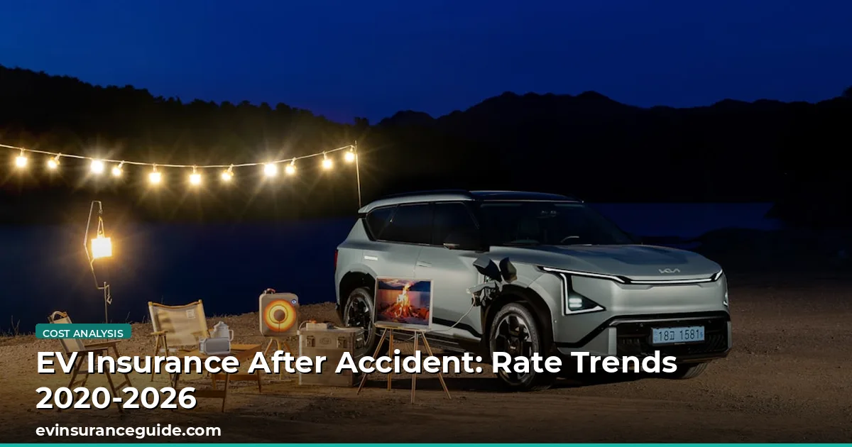 EV Insurance After Accident: Rate Trends 2020-2026