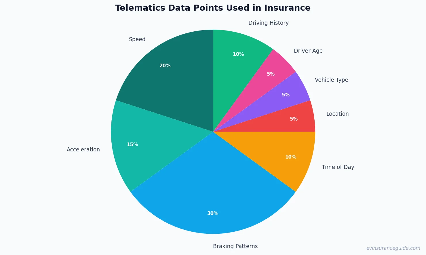 Telematics Data Points Used in Insurance