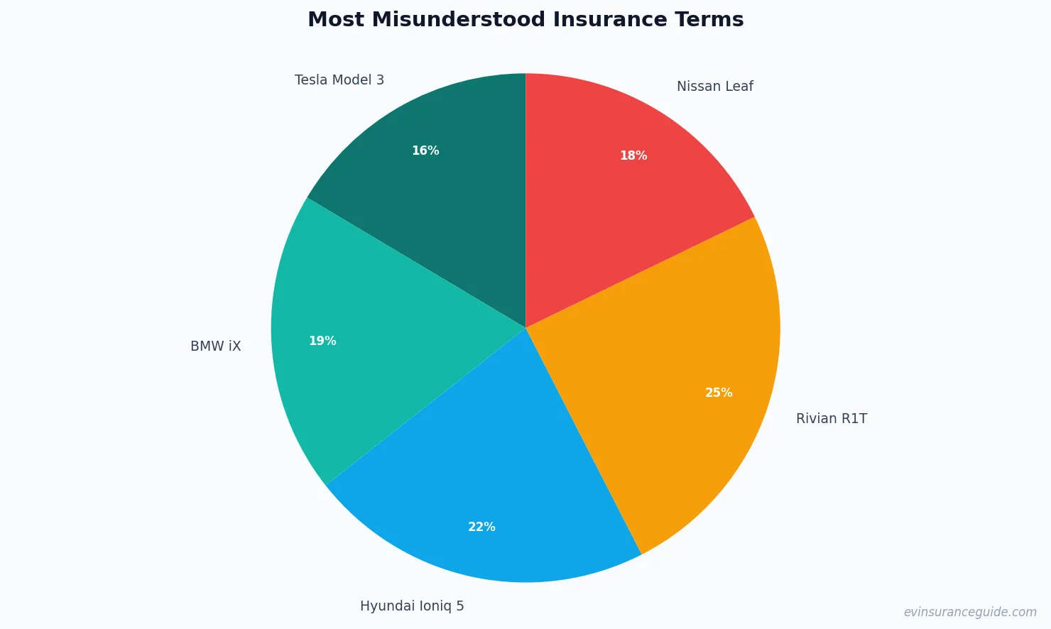 Most Misunderstood Insurance Terms