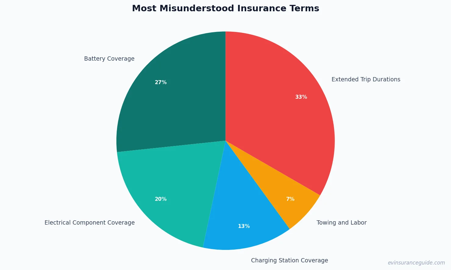 Most Misunderstood Insurance Terms