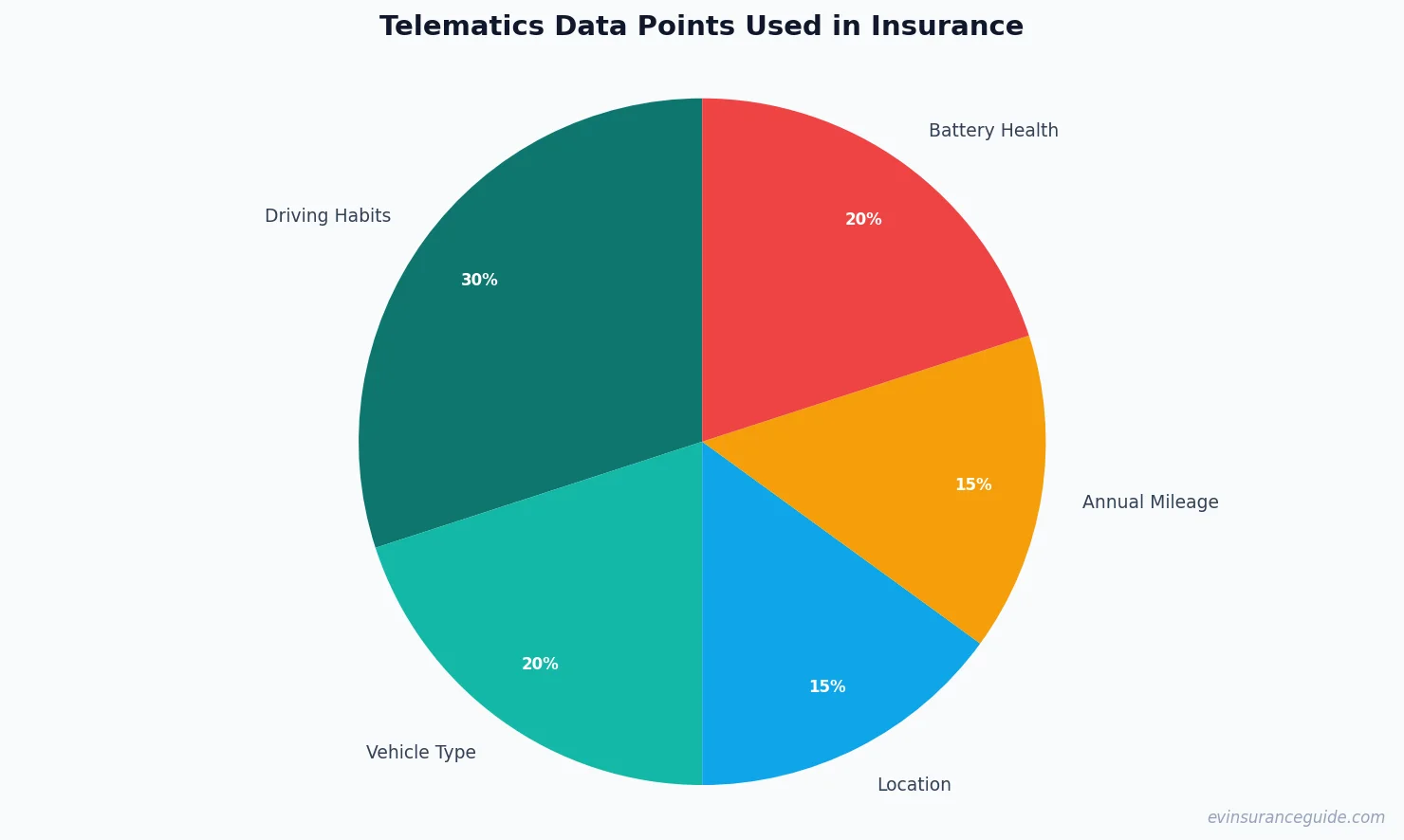 Telematics Data Points Used in Insurance