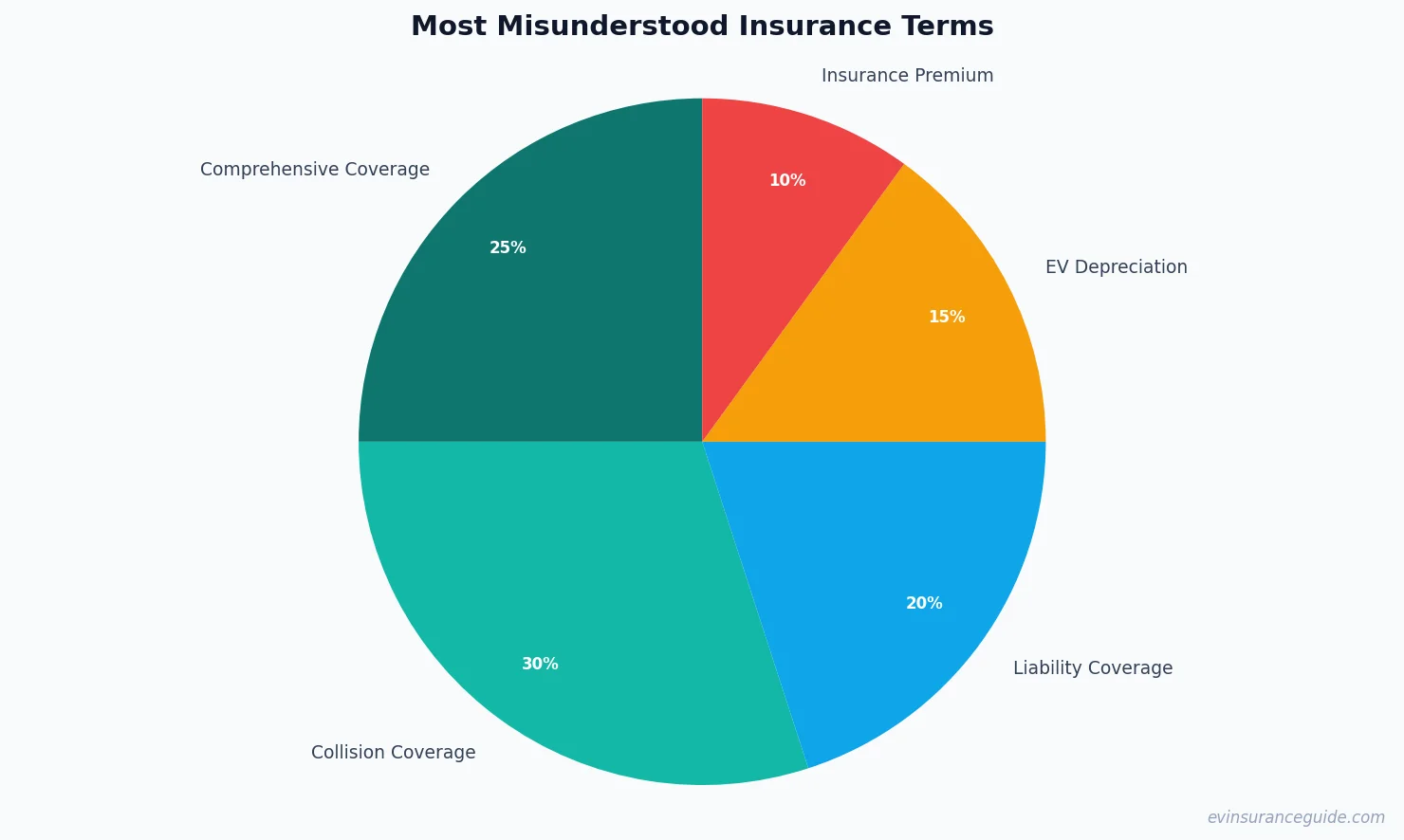Most Misunderstood Insurance Terms