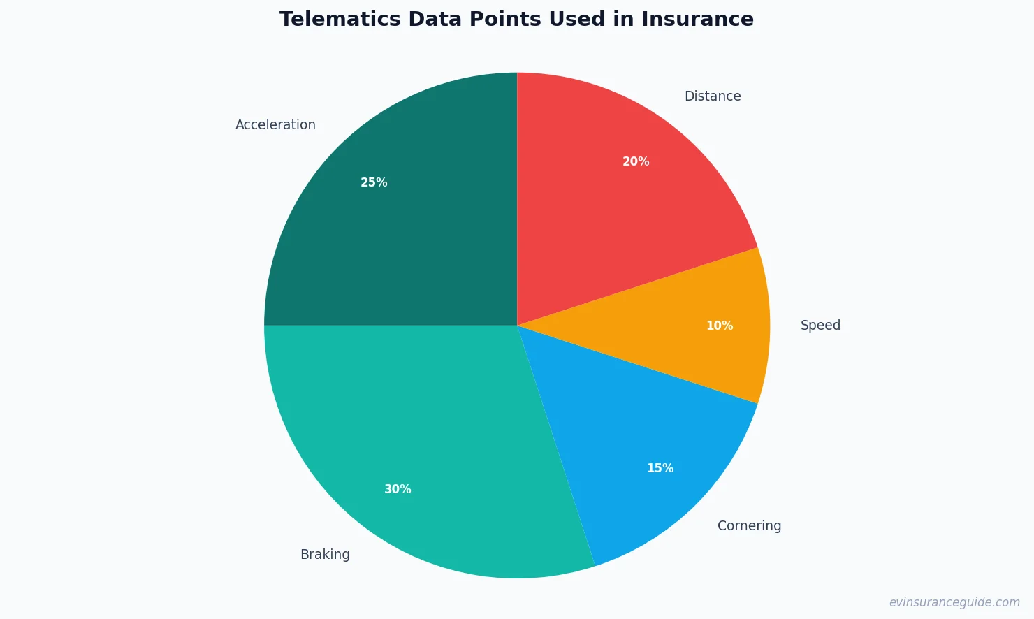 Telematics Data Points Used in Insurance