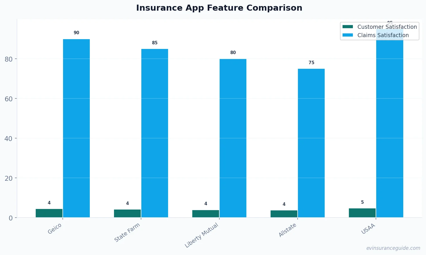Insurance App Feature Comparison