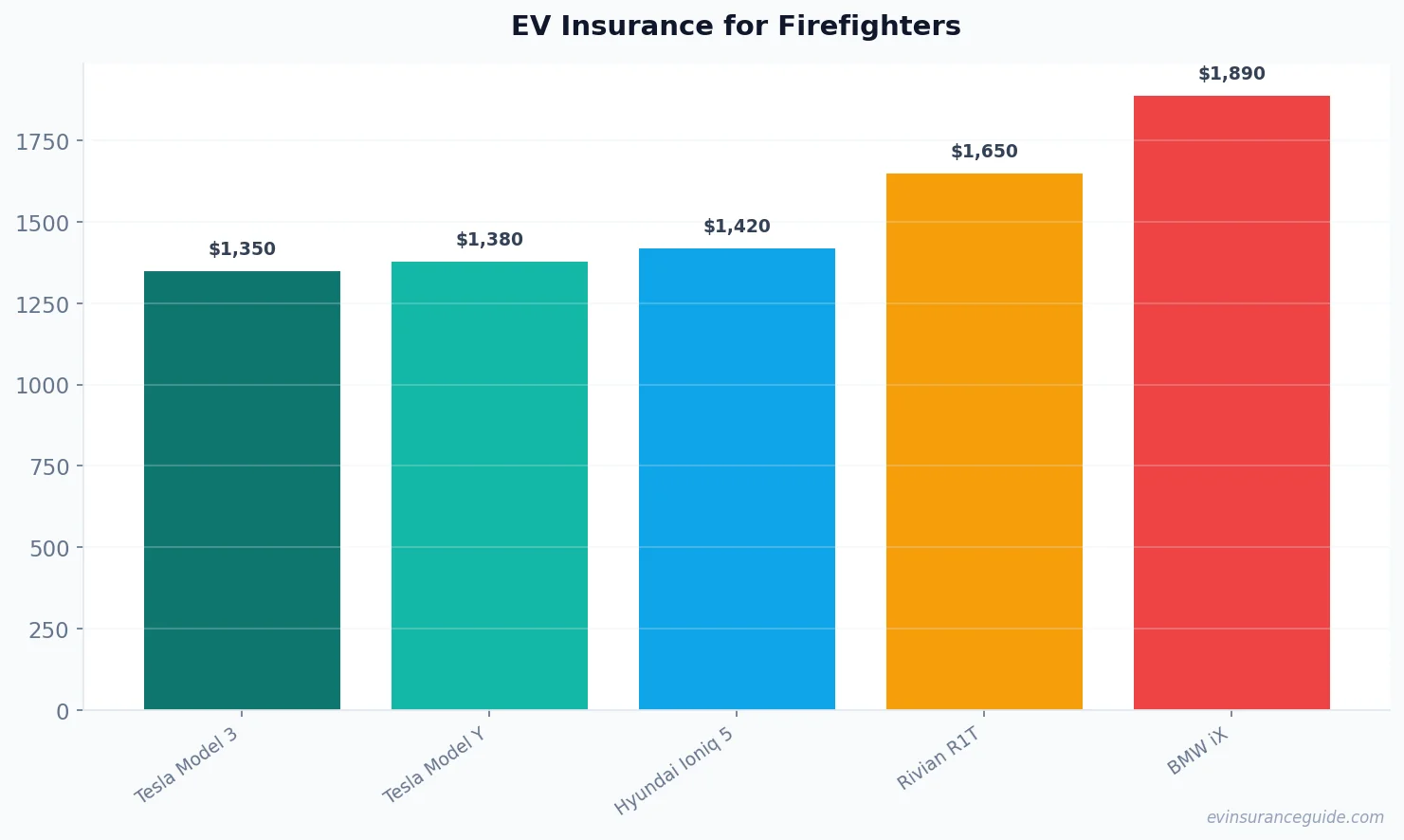 EV Insurance for Firefighters