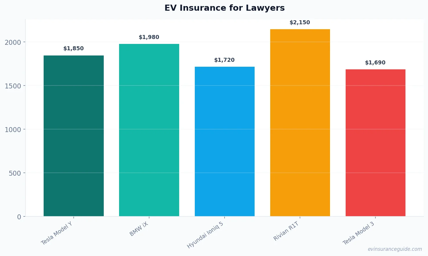 EV Insurance for Lawyers