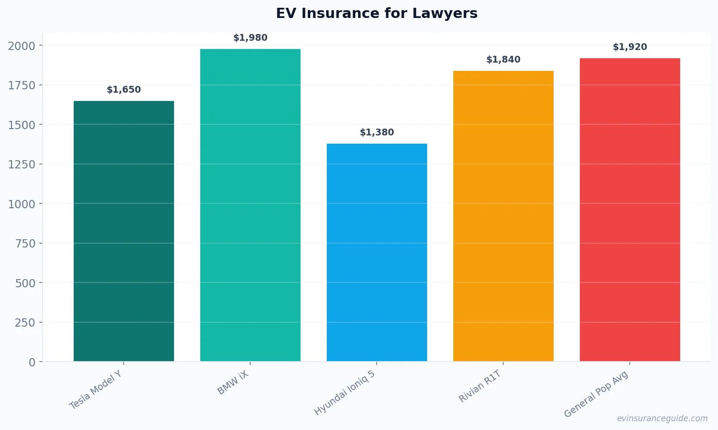 EV Insurance for Lawyers