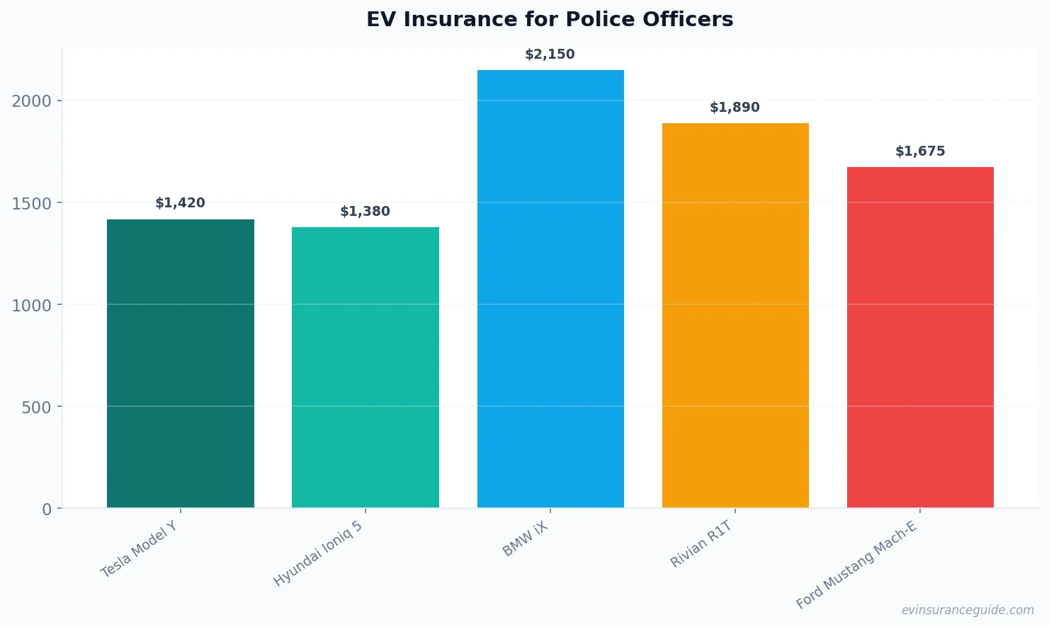 EV Insurance for Police Officers
