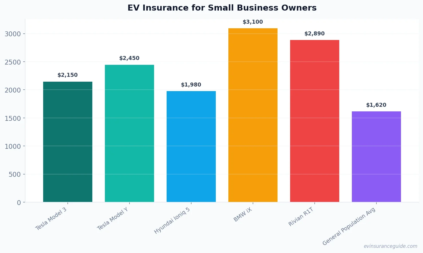EV Insurance for Small Business Owners