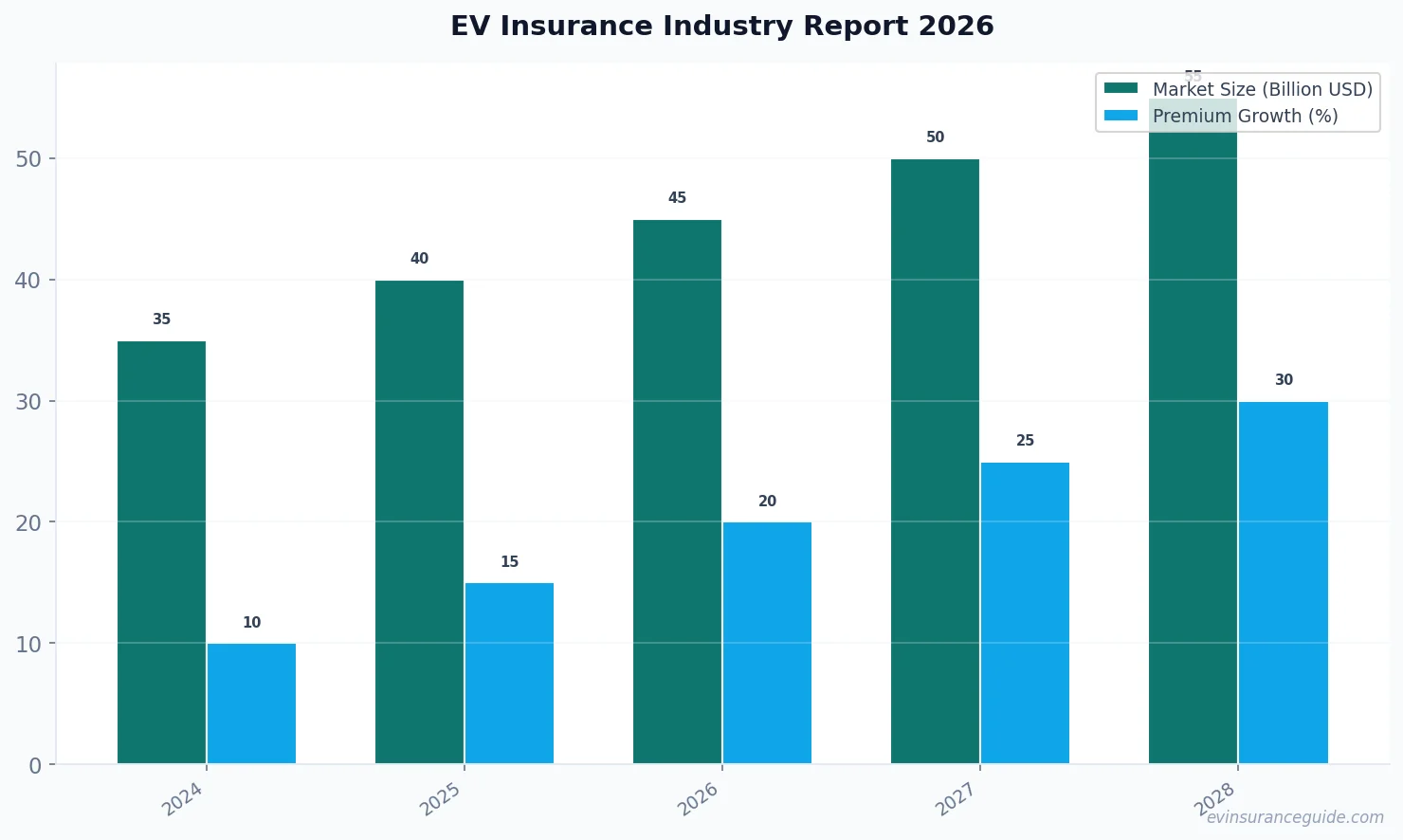 EV Insurance Industry Report 2026