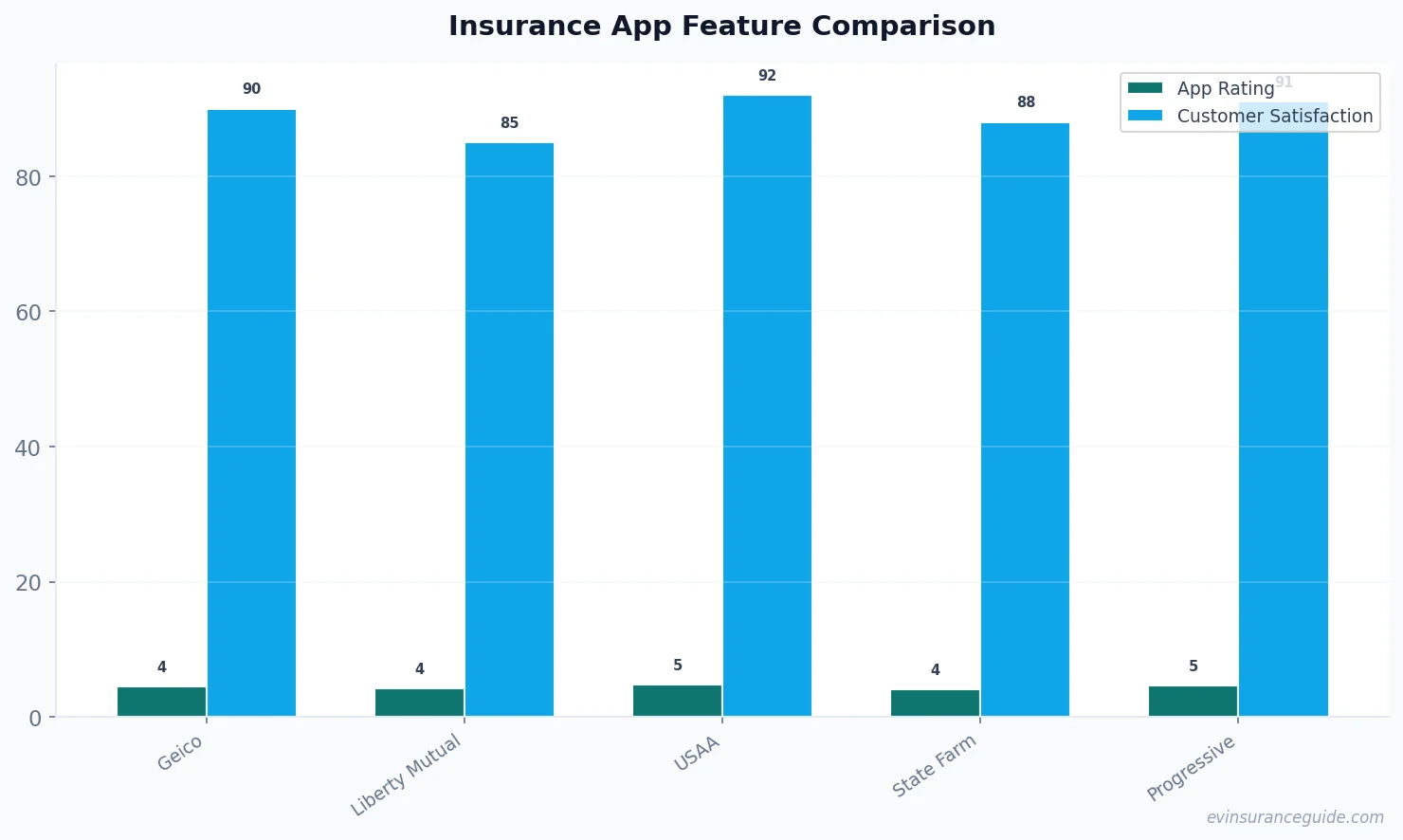 Insurance App Feature Comparison