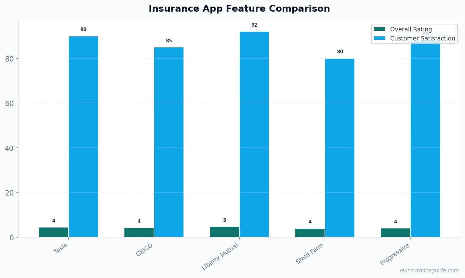 Insurance App Feature Comparison