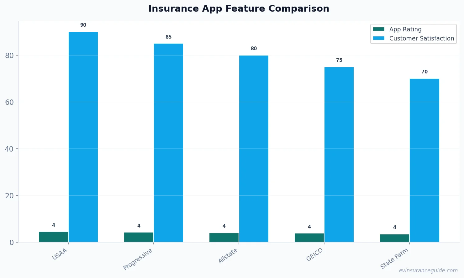 Insurance App Feature Comparison