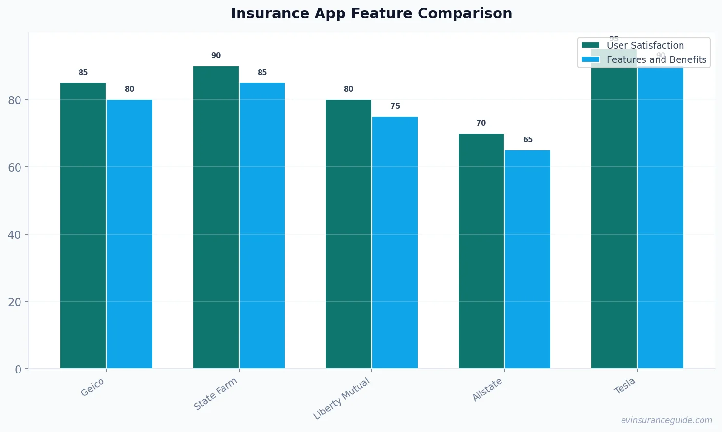 Insurance App Feature Comparison