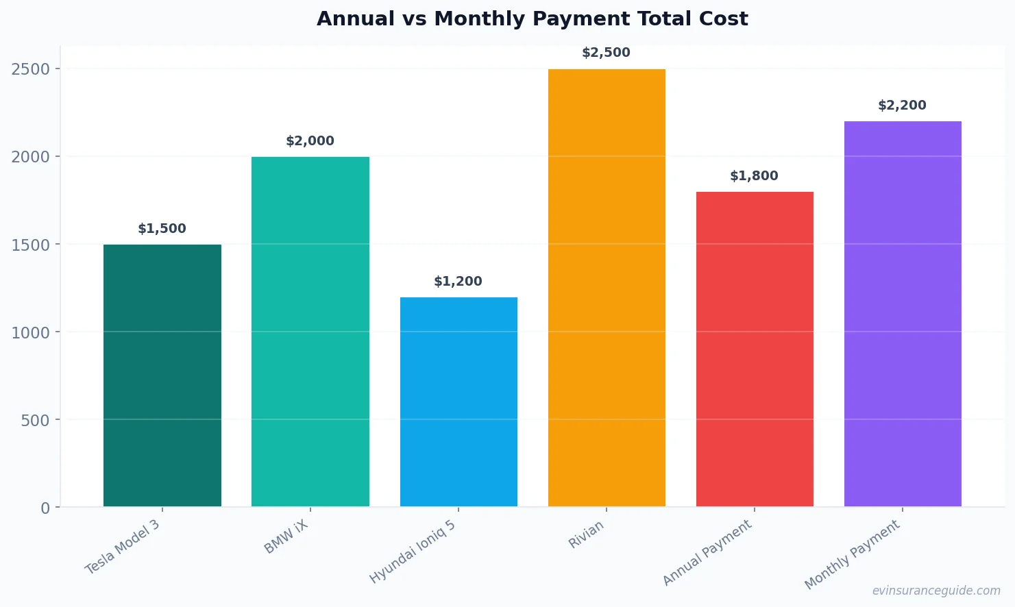 Annual vs Monthly Payment Total Cost