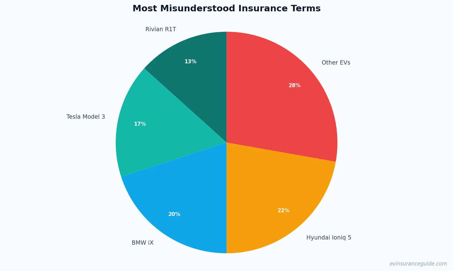 Most Misunderstood Insurance Terms