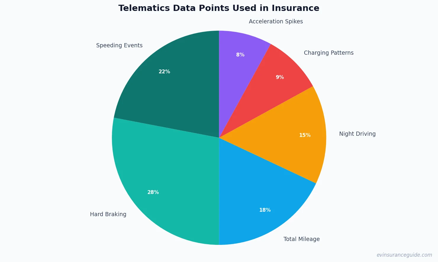 Telematics Data Points Used in Insurance