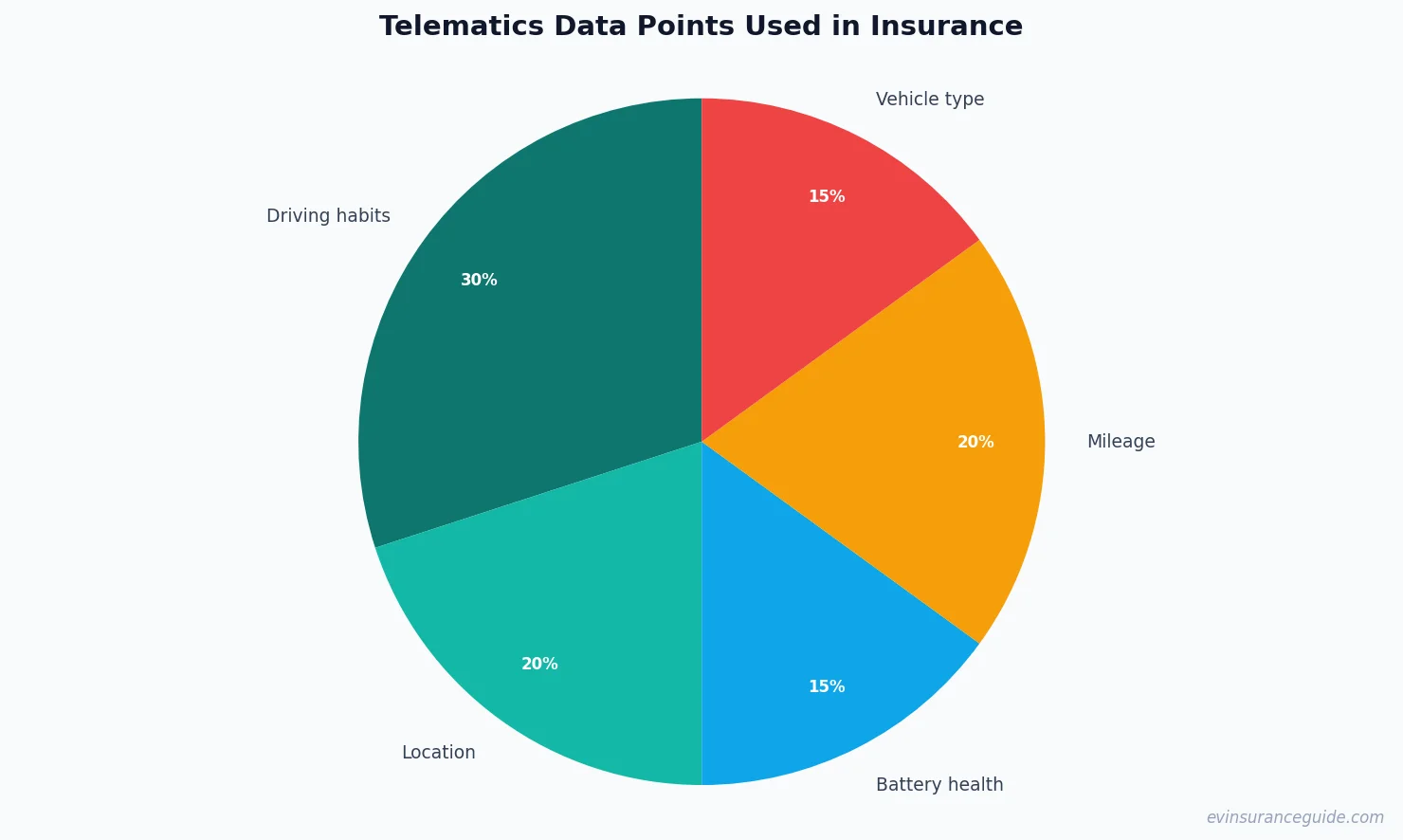 Telematics Data Points Used in Insurance