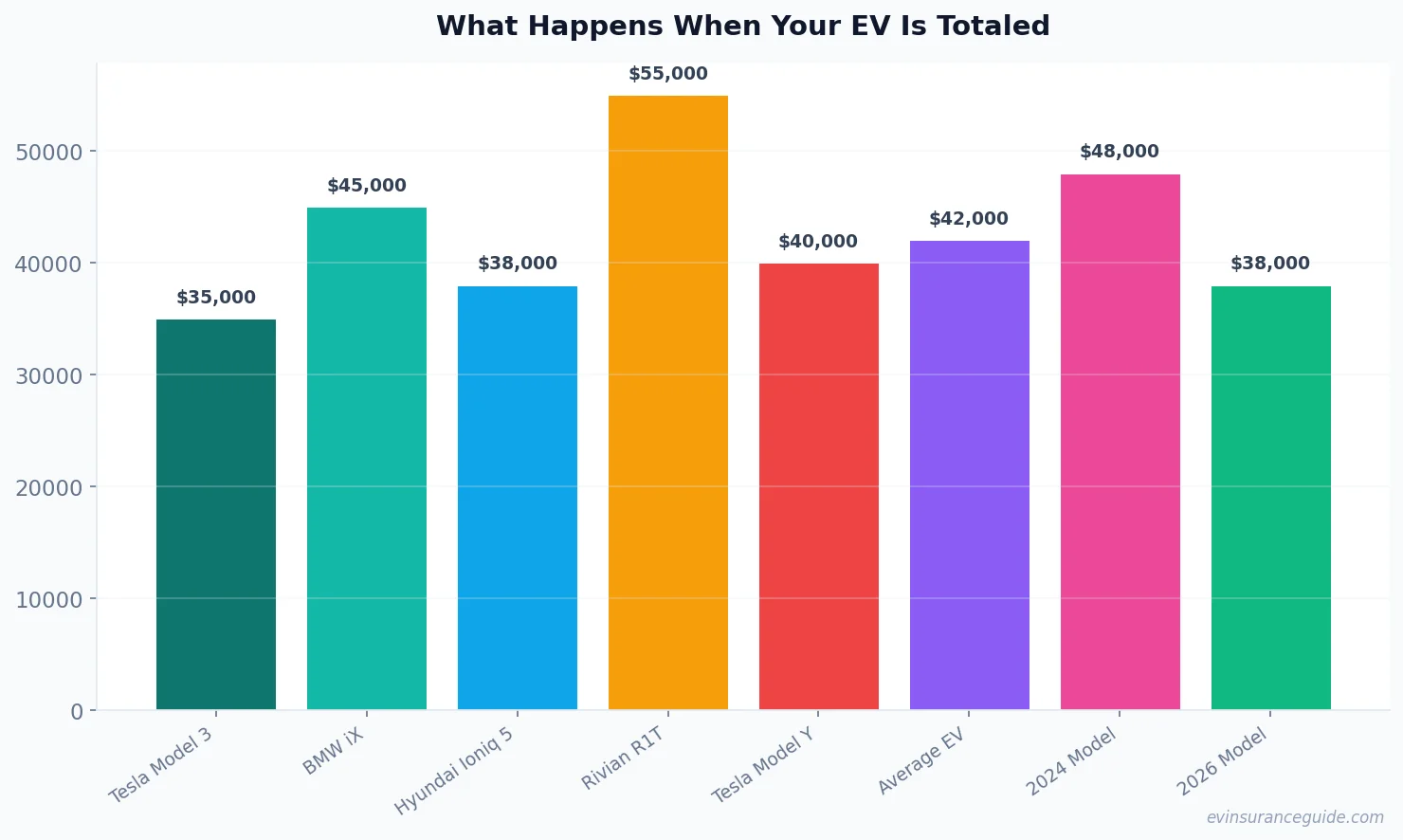 What Happens When Your EV Is Totaled