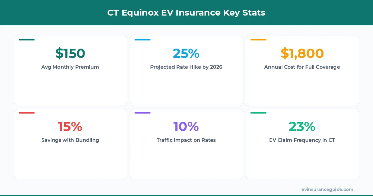 CT Equinox EV Insurance Key Stats