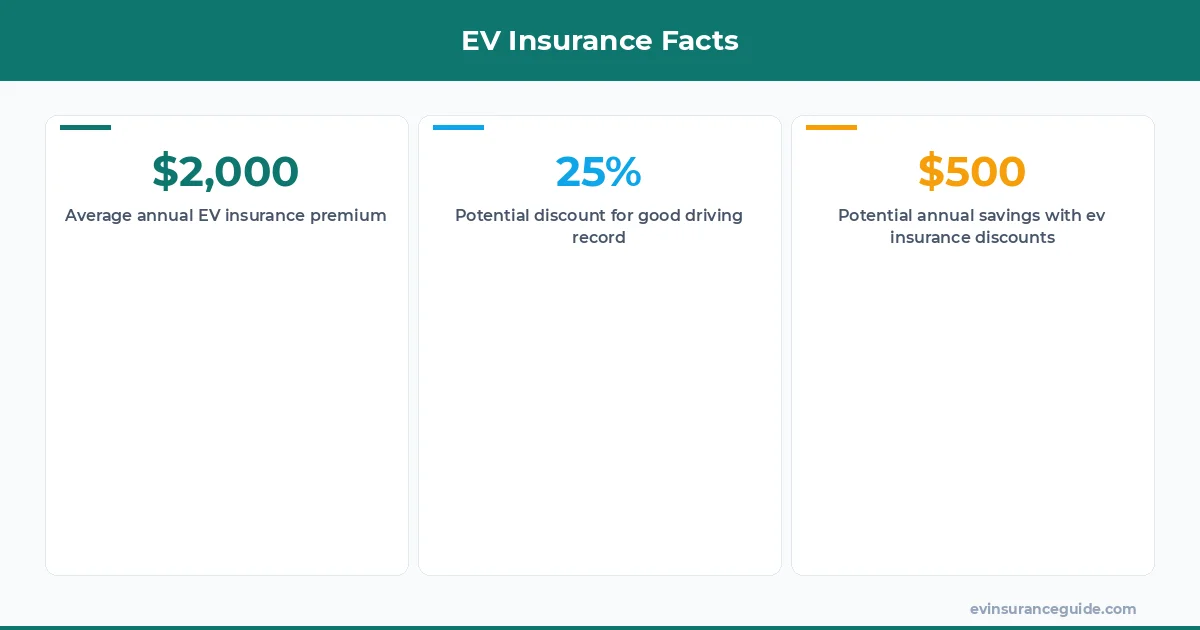 EV Insurance Facts