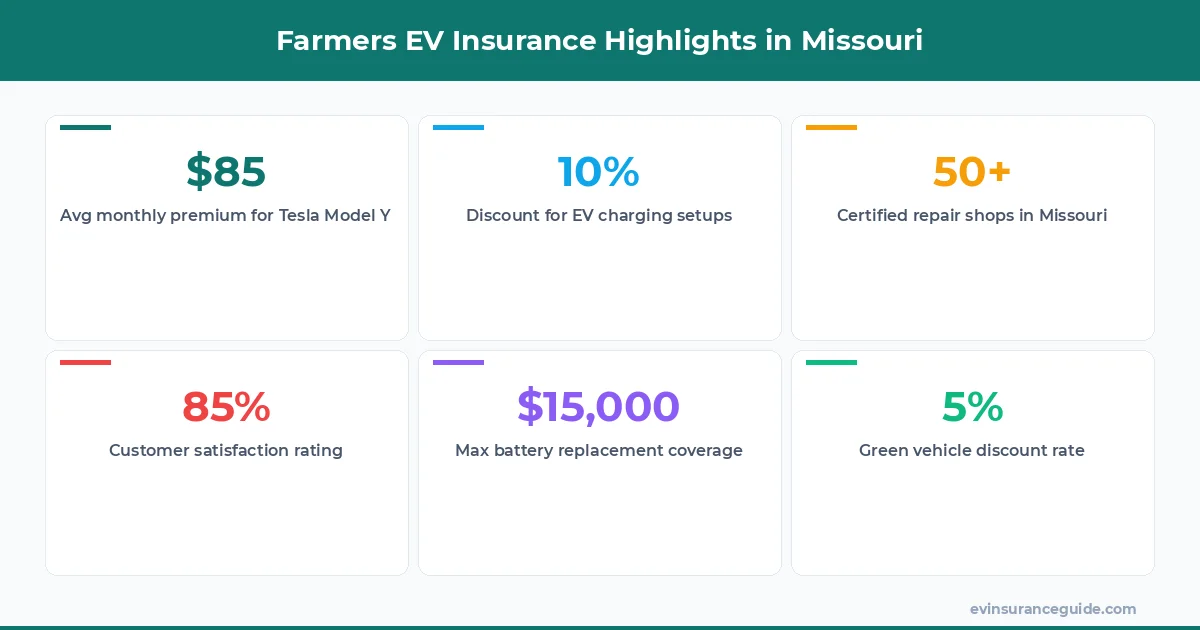 Farmers EV Insurance Highlights in Missouri