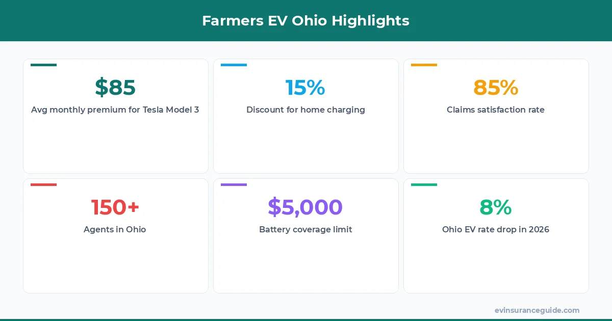 Farmers EV Ohio Highlights