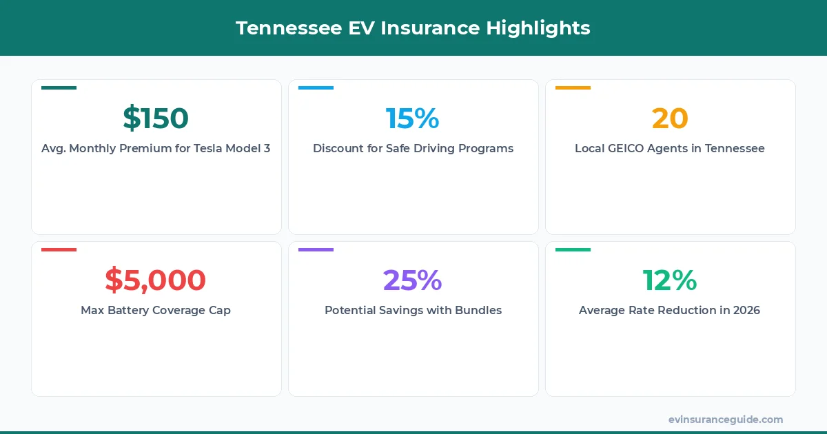 Tennessee EV Insurance Highlights