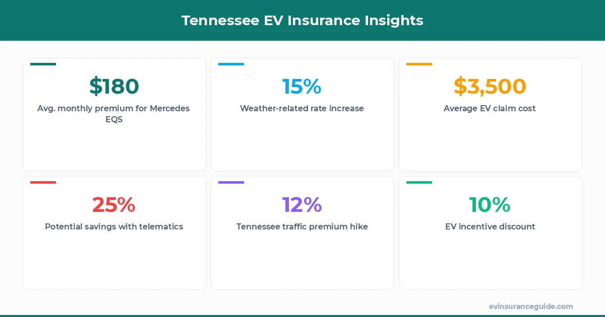 Tennessee EV Insurance Insights