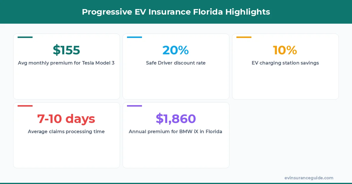 Progressive EV Insurance Florida Highlights