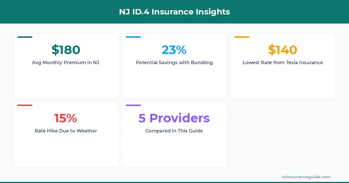 NJ ID.4 Insurance Insights