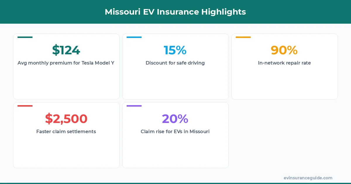 Missouri EV Insurance Highlights