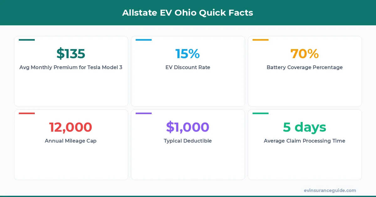 Allstate EV Ohio Quick Facts