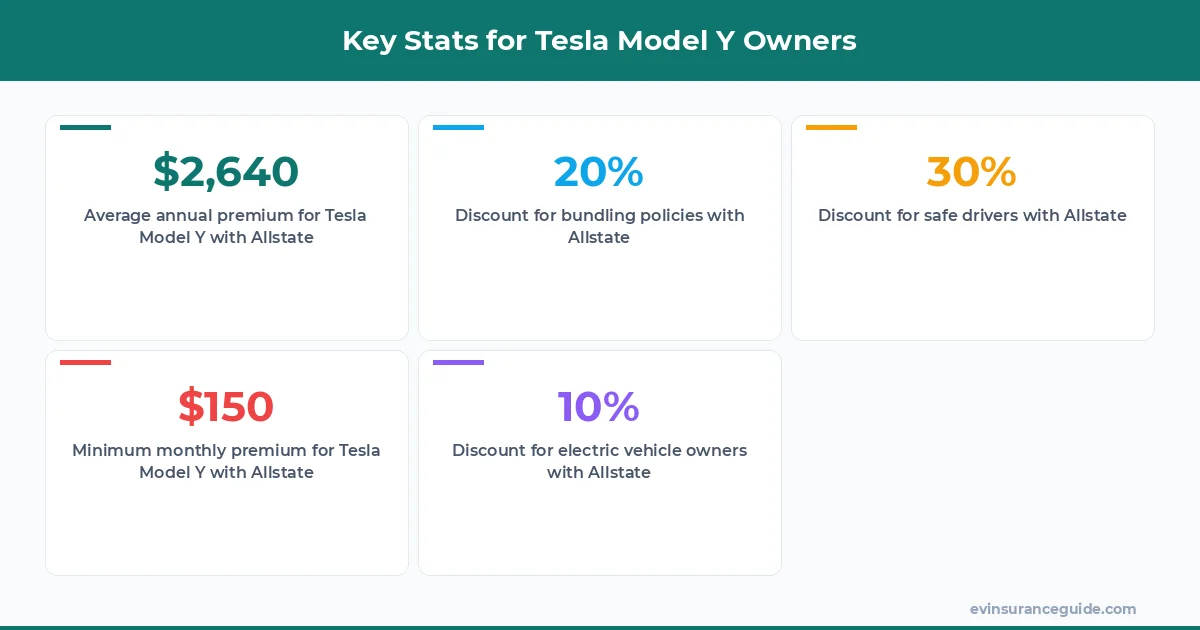 Key Stats for Tesla Model Y Owners