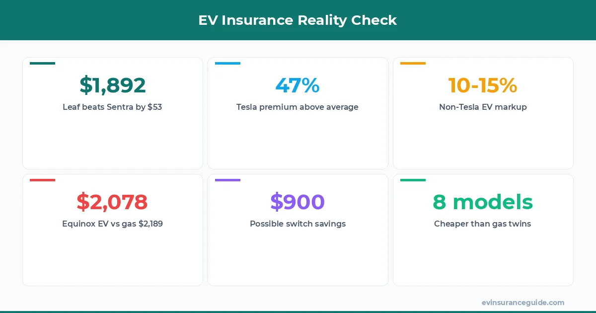 EV Insurance Reality Check