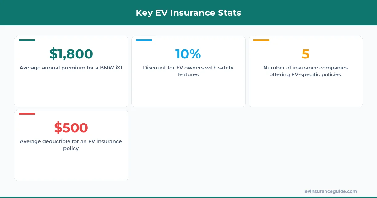 Key EV Insurance Stats