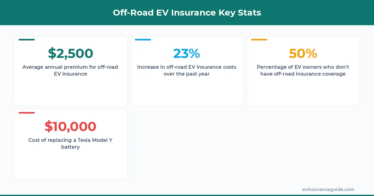 Off-Road EV Insurance Key Stats