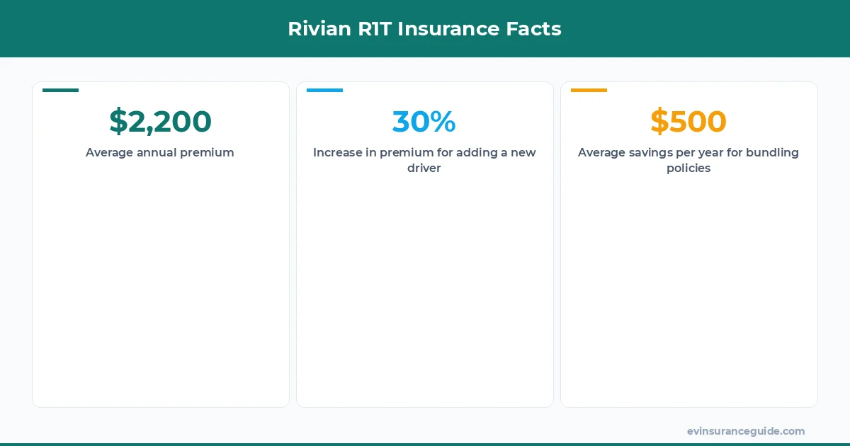 Rivian R1T Insurance Facts