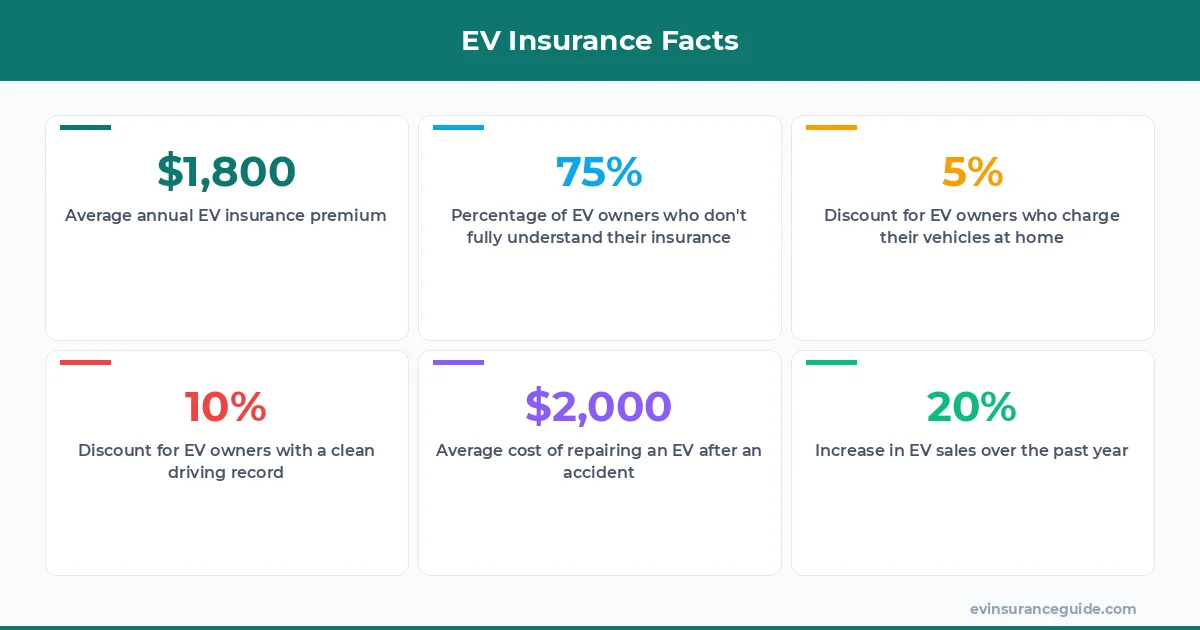 EV Insurance Facts