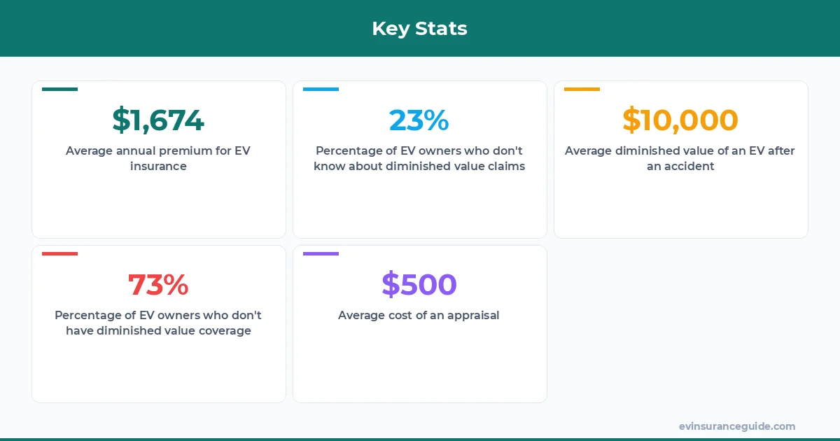 Key Stats