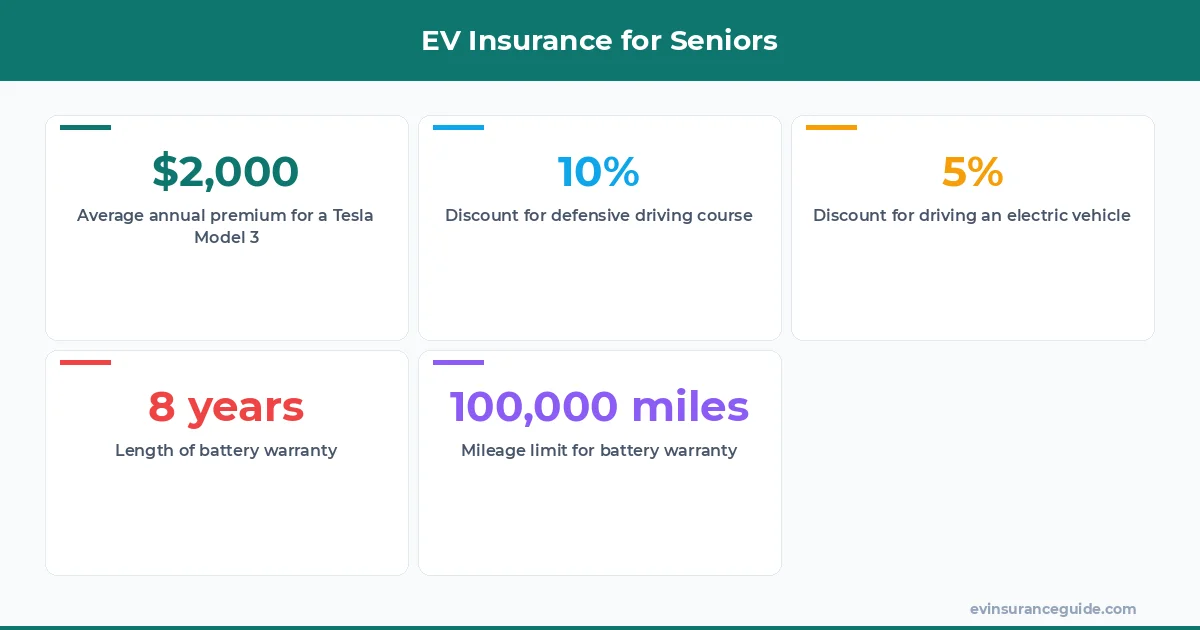 EV Insurance for Seniors