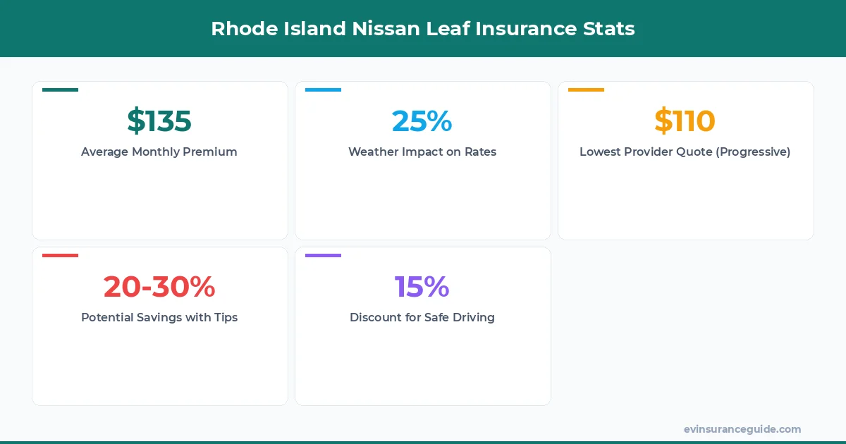 Rhode Island Nissan Leaf Insurance Stats