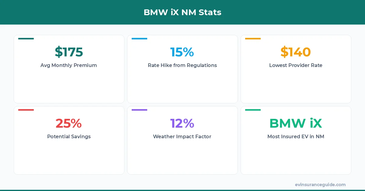 BMW iX NM Stats