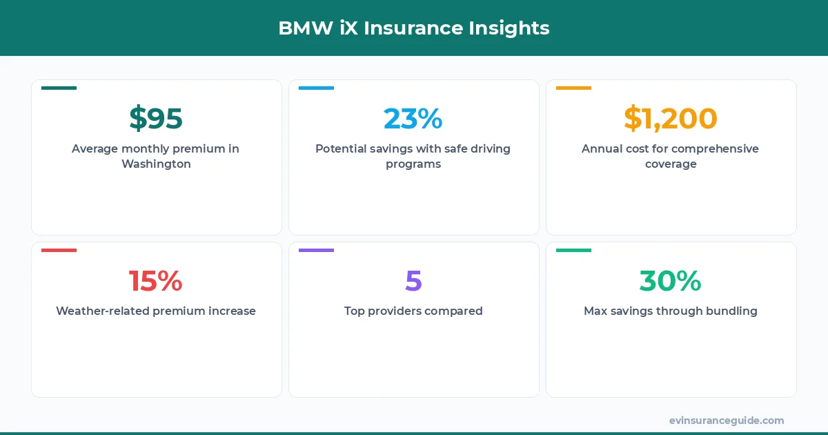 BMW iX Insurance Insights