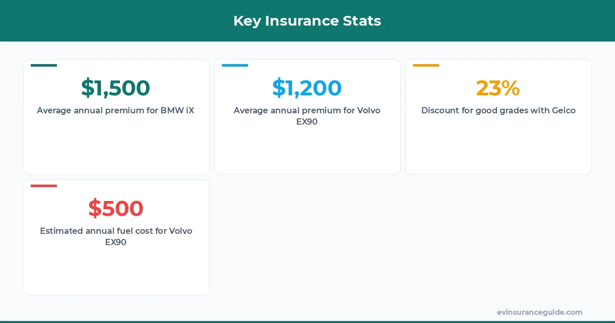 Key Insurance Stats