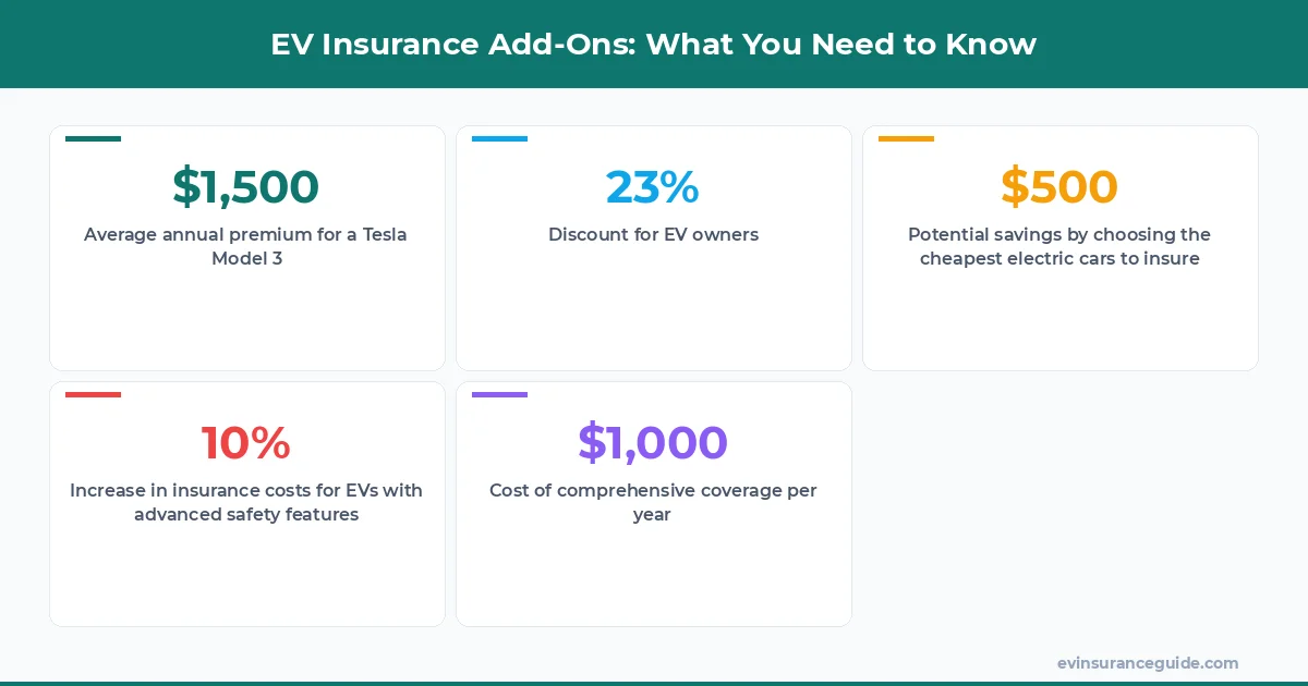 EV Insurance Add-Ons: What You Need to Know