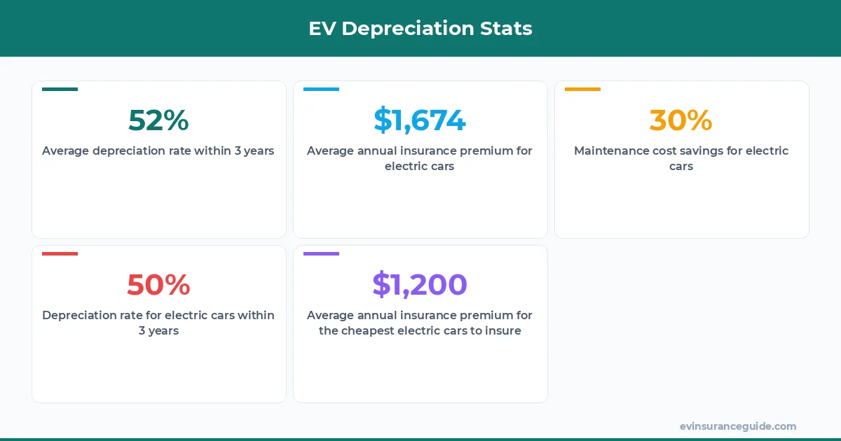 EV Depreciation Stats