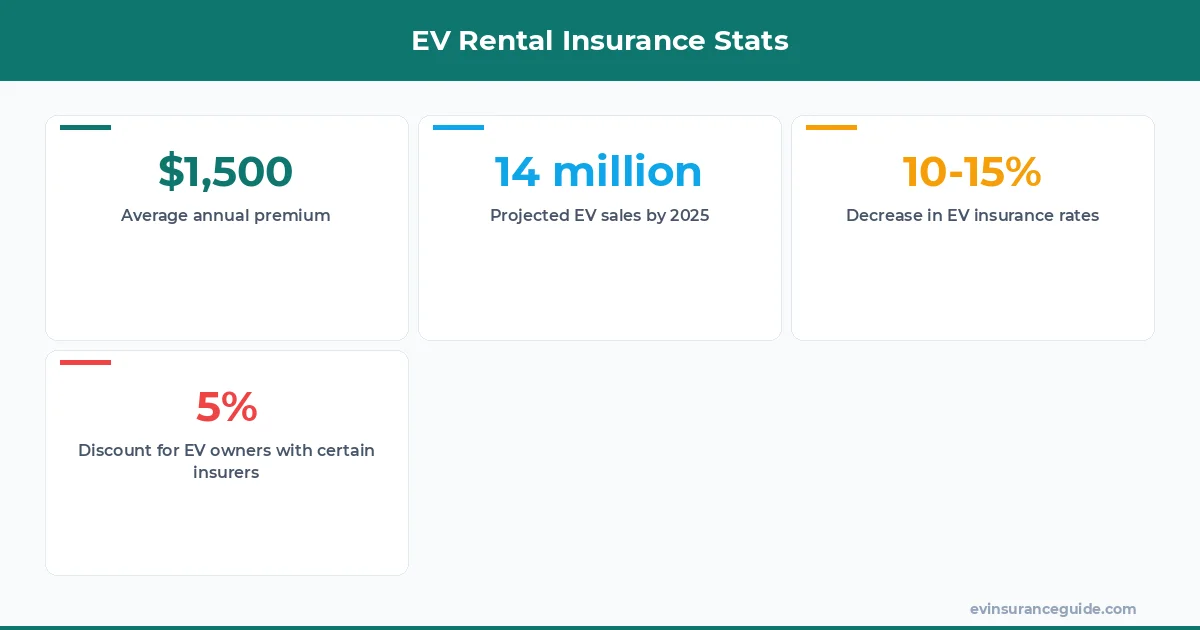 EV Rental Insurance Stats