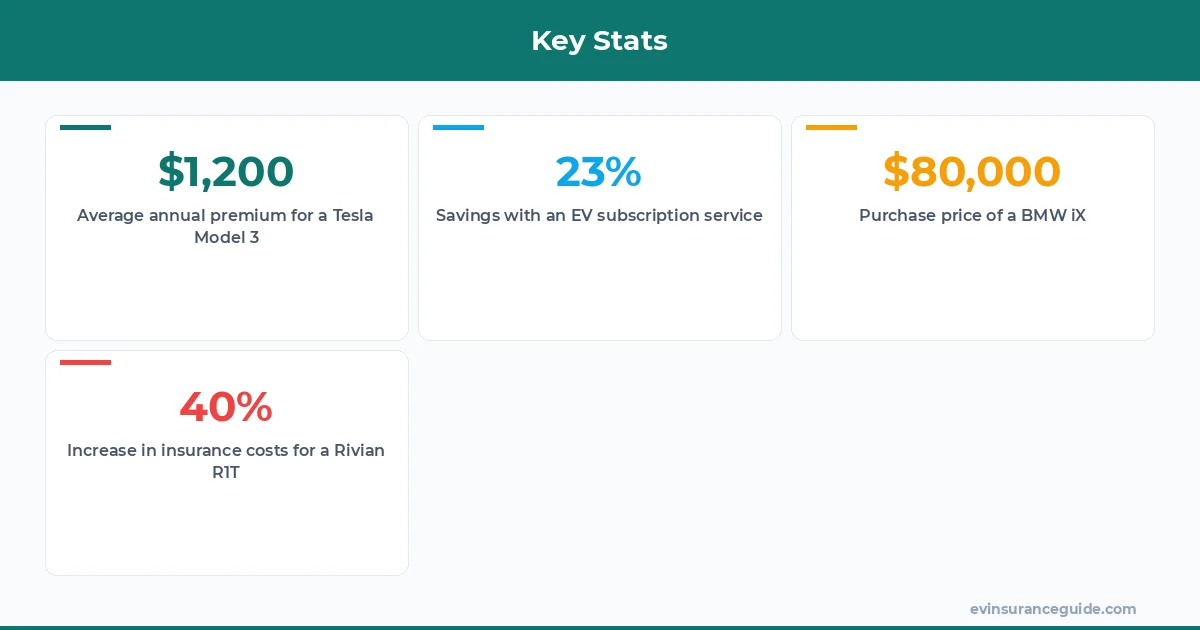 Key Stats