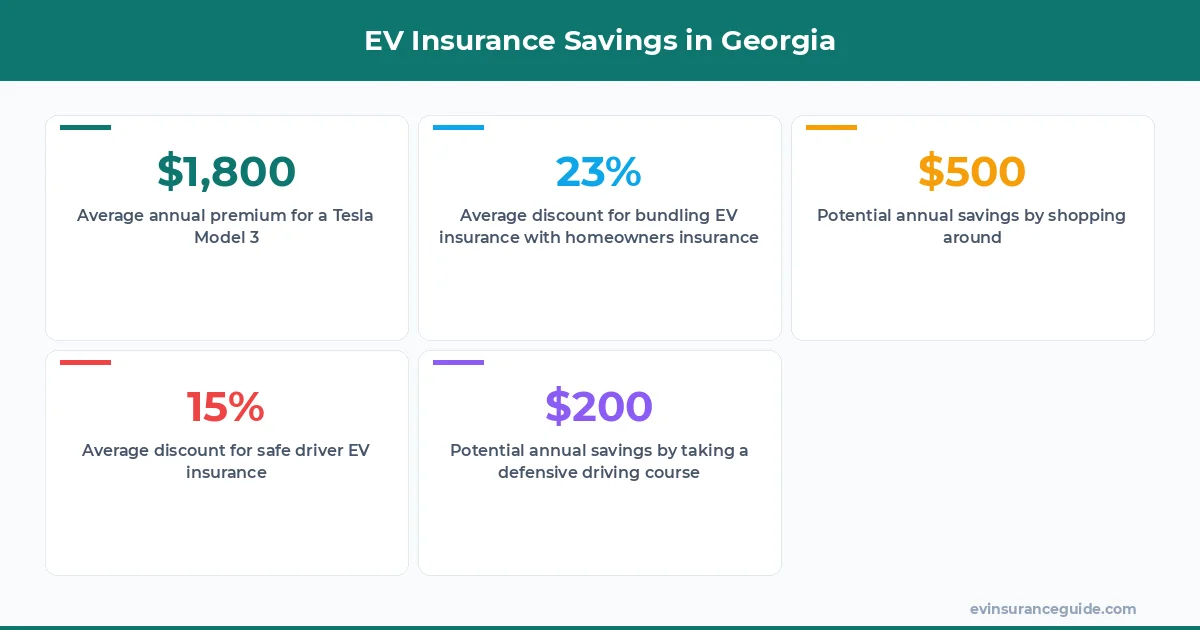 EV Insurance Savings in Georgia